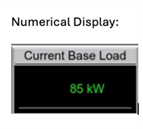 Numerical Display